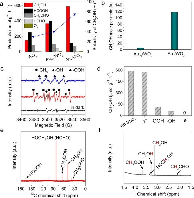 8篇催化頂刊：JACS、ACS Catal.、Nano Energy、JMCA、Chem. Eng. J.等成果