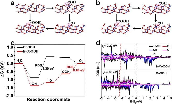 8篇催化頂刊：JACS、ACS Catal.、Nano Energy、JMCA、Chem. Eng. J.等成果