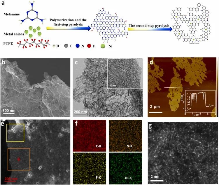 溫珍海Nano Energy: 1+1>2！CoSe2/CC和NiSAs/FN-CNSs用于CO2RR耦合甘油轉化