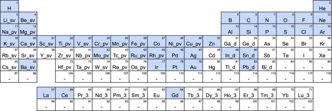 Nature子刊：適用于45種元素任意組合的材料發現的通用神經網絡勢