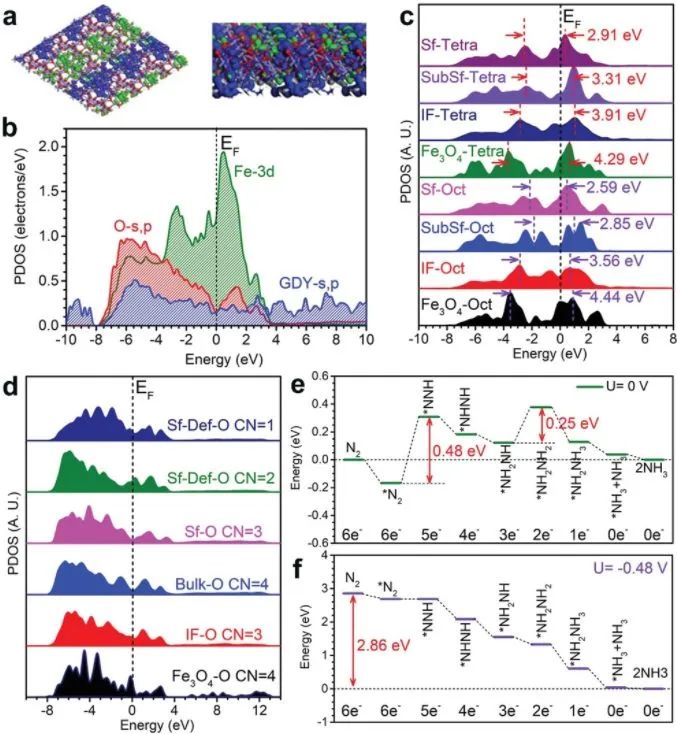 8篇催化頂刊：EES、Small、Adv. Sci.、JMCA、Nano Energy、Chem. Eng. J.等最新成果