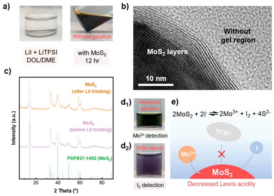 張強教授：最新JACS！