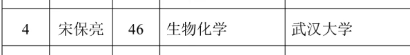 46歲當(dāng)選院士, 他用自身科研經(jīng)歷給研究生提出了6個(gè)建議！