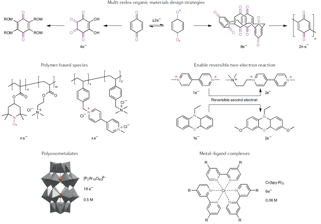 IF=34.035！余桂華教授等人，最新Nature Reviews Chemistry！