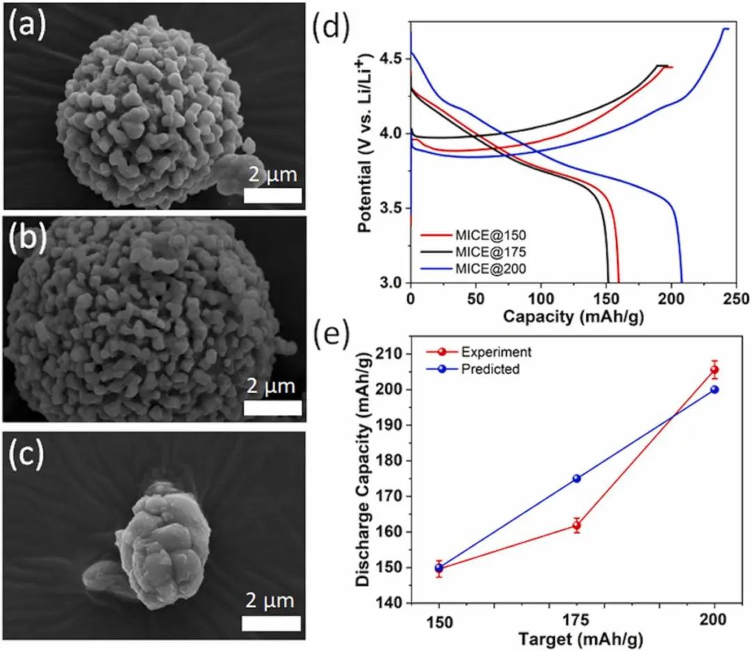 韓國科技院Nano Energy: 機器學(xué)習(xí)輔助合成鋰離子電池正極材料