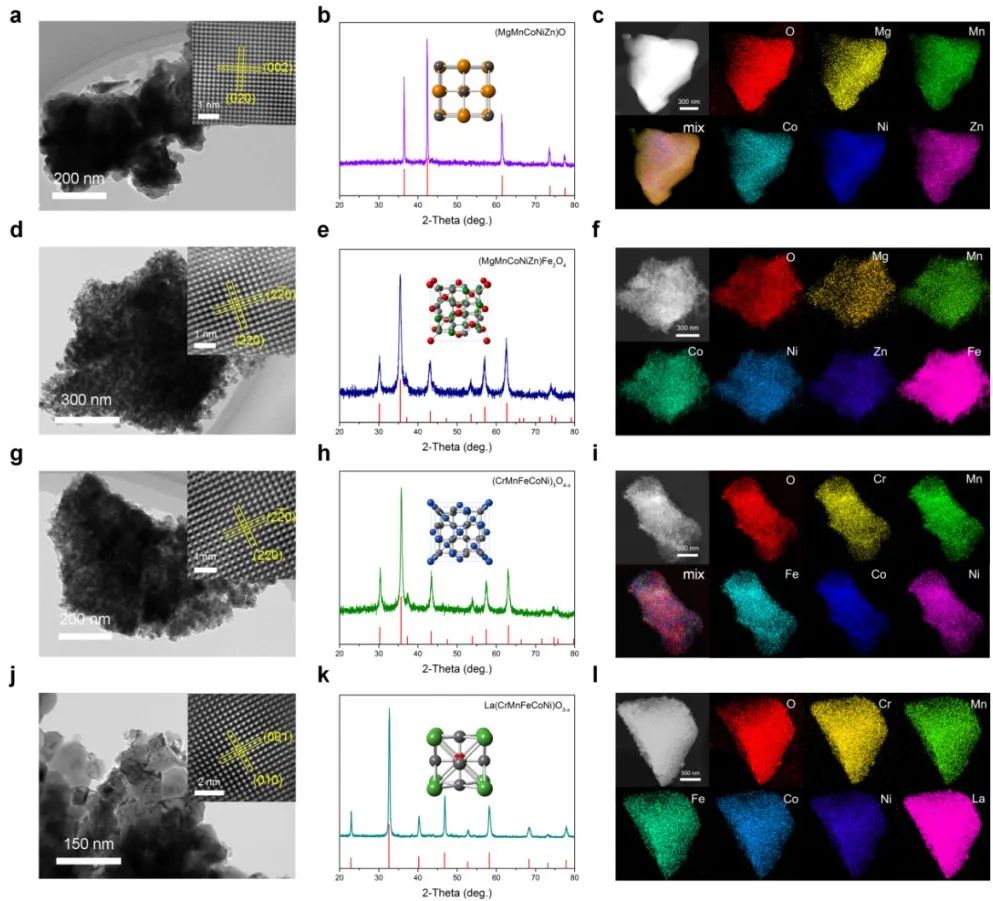 繼Nano Letters后再發JACS！海大/天大JACS：普適設計合成高熵化合物材料