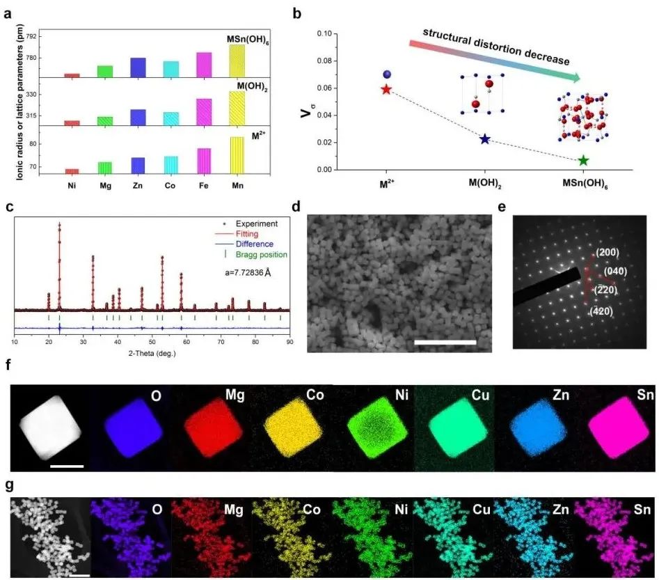 繼Nano Letters后再發JACS！海大/天大JACS：普適設計合成高熵化合物材料