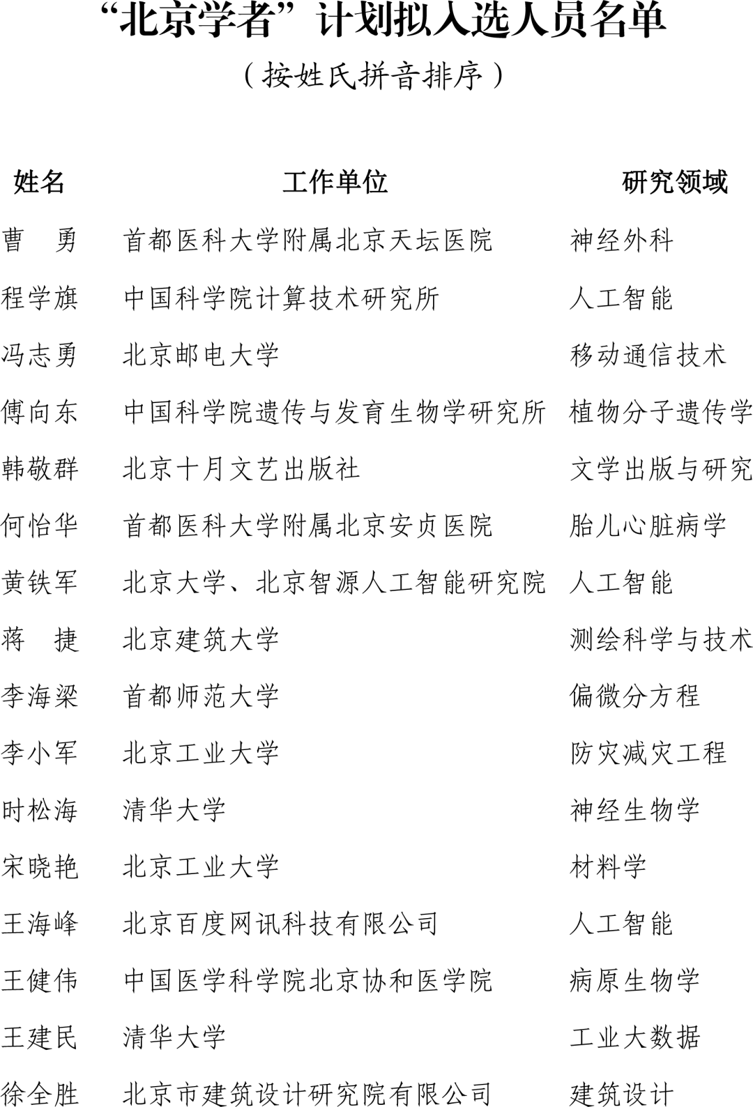 2023年“北京學者”名單公布！多位杰青、360創始人周鴻祎等入選