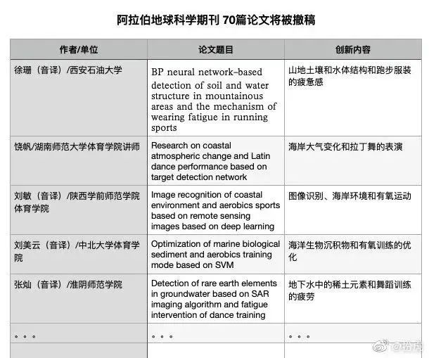 明目張膽！高校教授收到陌生郵件“我評審了你的論文，給我掛上名！”