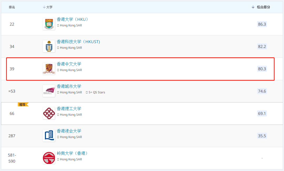 知名大學一則通告，引發(fā)巨大爭議！