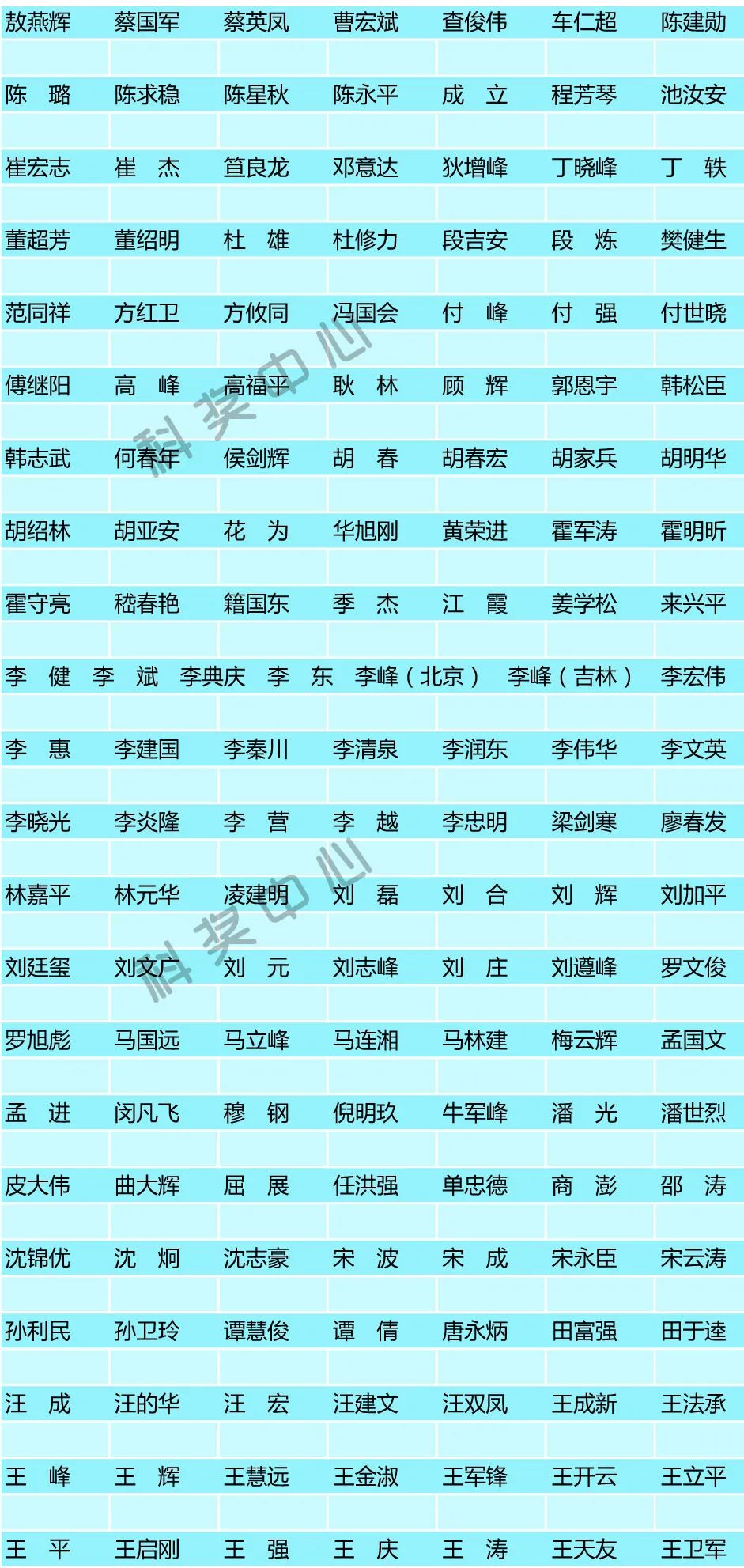 最新！基金委發布2023年首批杰青優青評審專家名單！