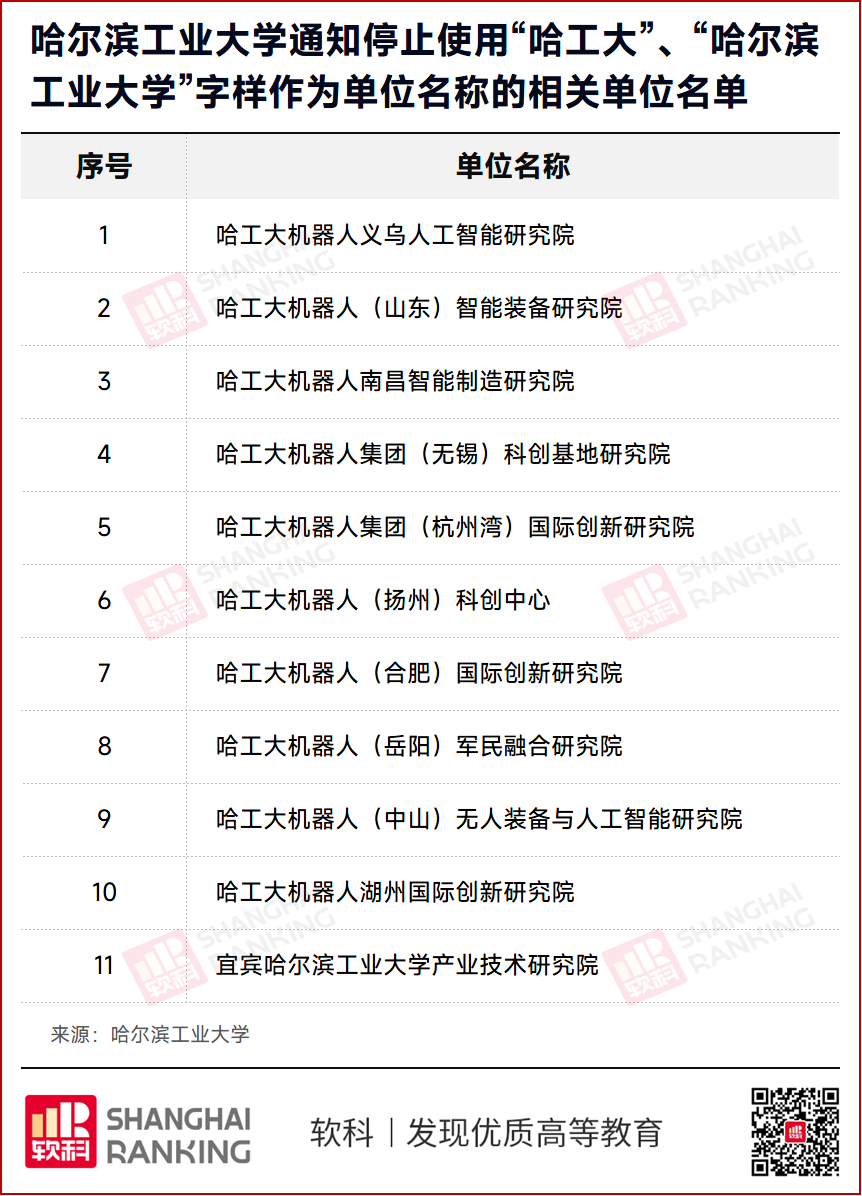 大清理！一批研究院，停用985高校校名