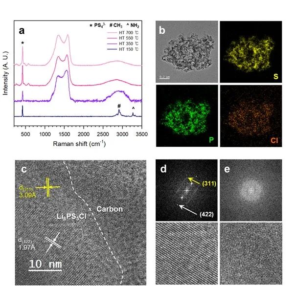 蔚山科學技術院/延世大學AM：硫化物固態電解質的通用溶液合成