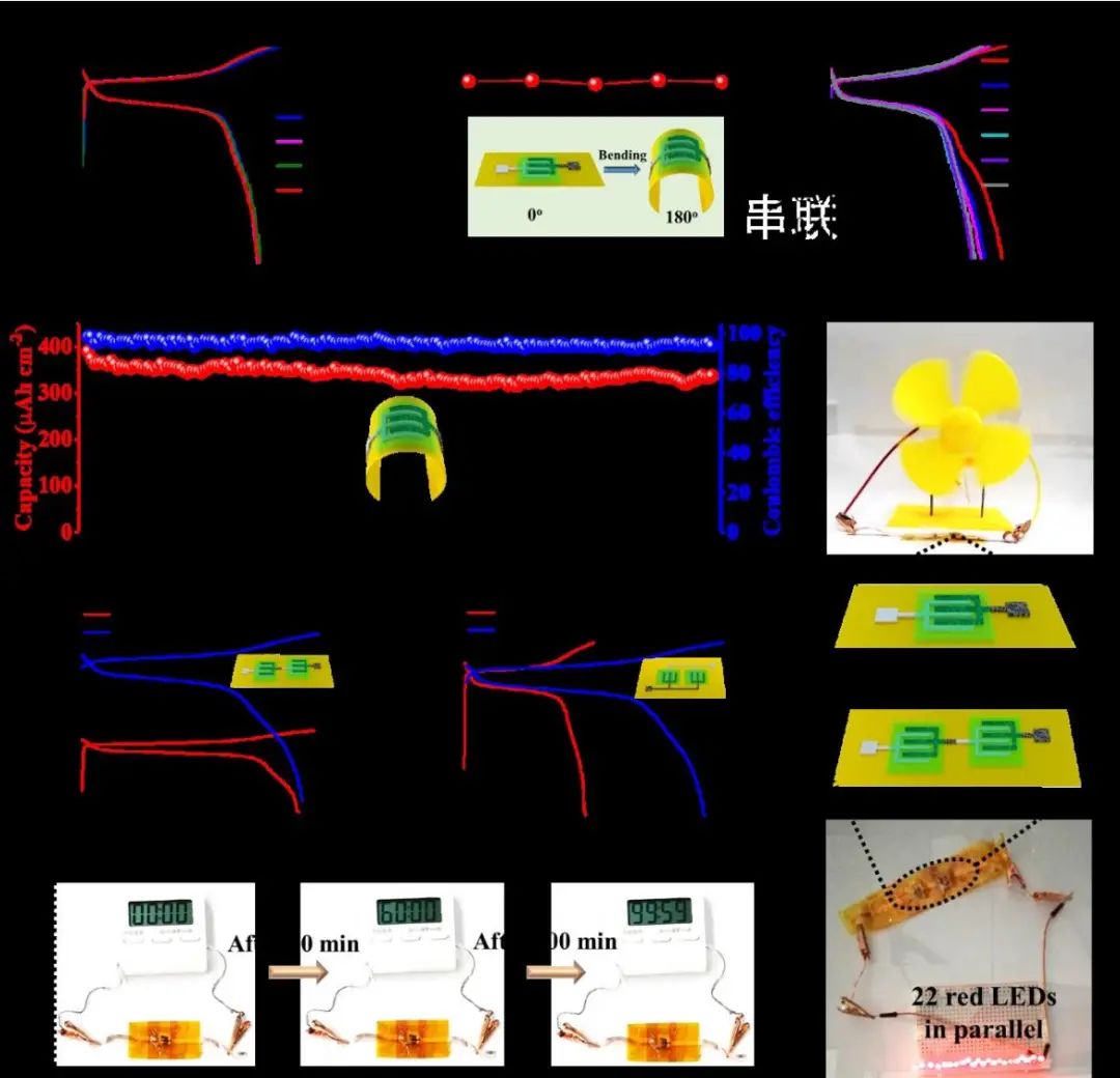曲良體/張志攀/趙揚AM: 創紀錄！超高能量密度的柔性水系鋅碘微電池