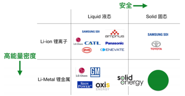 發過Nature，哈佛博士畢業后開電池公司，將鋰金屬電池商業化！
