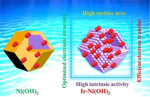 8篇催化頂刊集錦：Angew.、JACS、AEM、ACS Catal.等成果