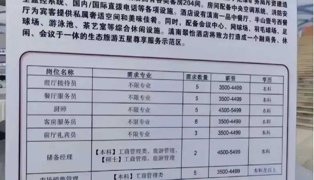 怒！該單位月薪3500招博士文員，博士已卷到這種程度了嗎？