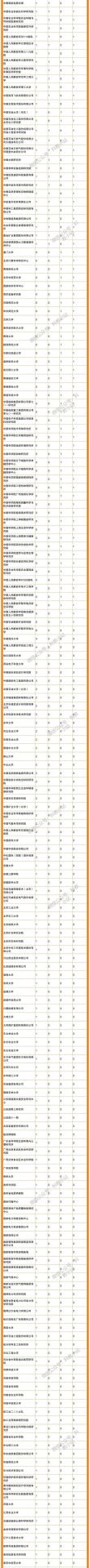 2023年新增院士，可能出自這些高校！