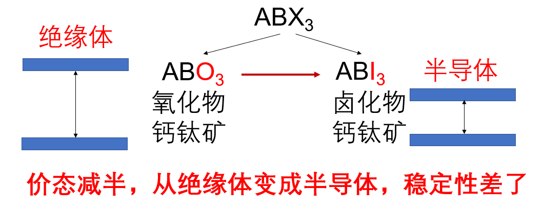 罵歸罵，它和Nature、Science眉來(lái)眼去，5年117篇正刊，搭載碳中和，再次起飛！