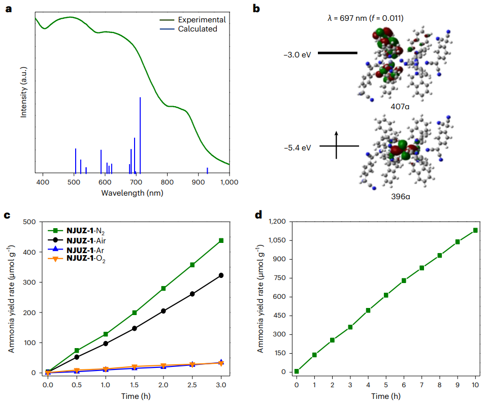南京大學最新Nature Chemistry！