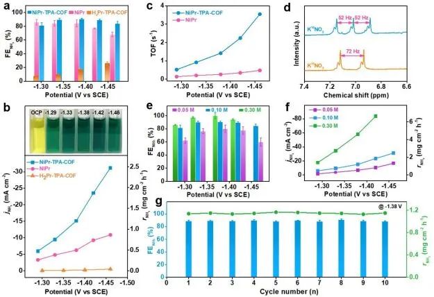 催化頂刊集錦：Nature子刊、Angew.、EES、JACS、AM、ACS Catalysis、Small等成果