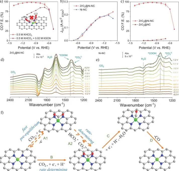 催化頂刊集錦：AFM、Appl. Catal. B.、Small、EnSM、Chem. Eng. J.等最新成果