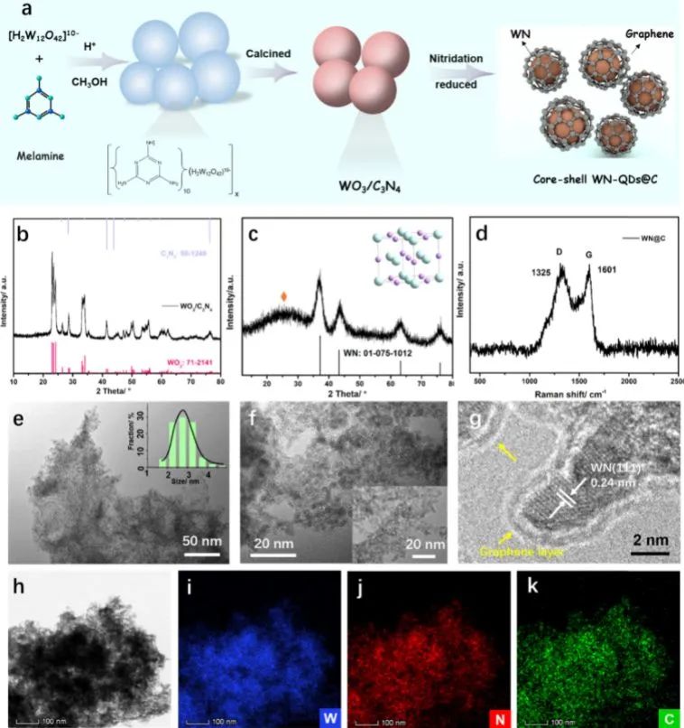 催化頂刊集錦：ACS Catalysis、Small、Nano Energy、NML、Appl. Catal. B.等成果