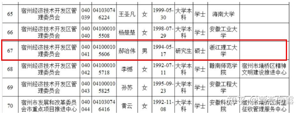 碩士發Nature，回家考公務員，是人才的浪費嗎？
