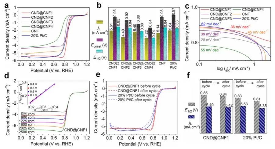 催化頂刊集錦：Nature子刊、JACS、ACS Catal.、ACS Nano、Nano Energy等成果