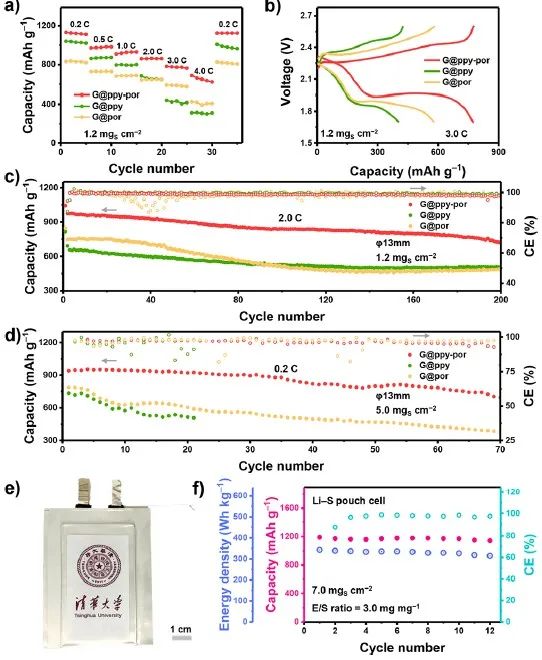 張強/李博權JACS：半固定化分子電催化劑加速Li–S電池反應動力學