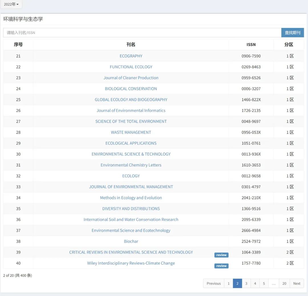 剛剛，2022中科院分區發布！