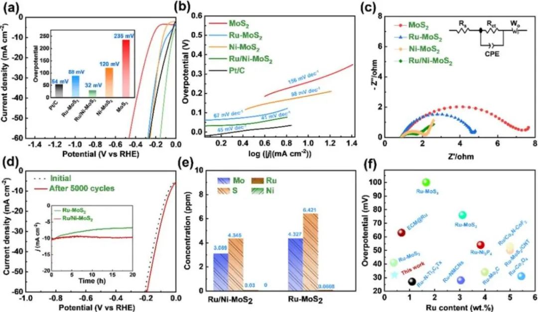 催化頂刊精選：JACS、ACS Energy Lett.、AFM、Appl. Catal. B.、Chem. Eng. J.