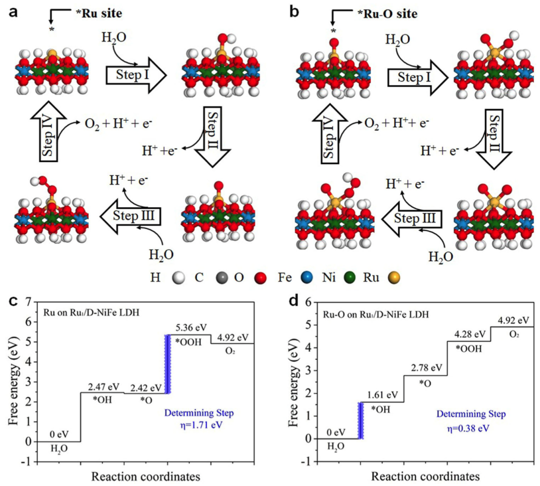大連理工大學Nature子刊：單原子催化劑，達到工業電流密度