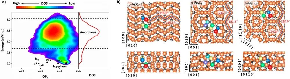 劉智攀/商城JACS：機器學習助力研究鐵催化FTS中原位共活化活性位點
