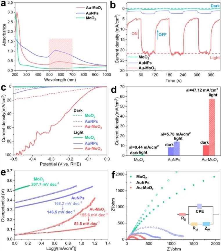 催化日報：JACS、Nano Energy、Small、ACS Catalysis、Chem. Eng. J.