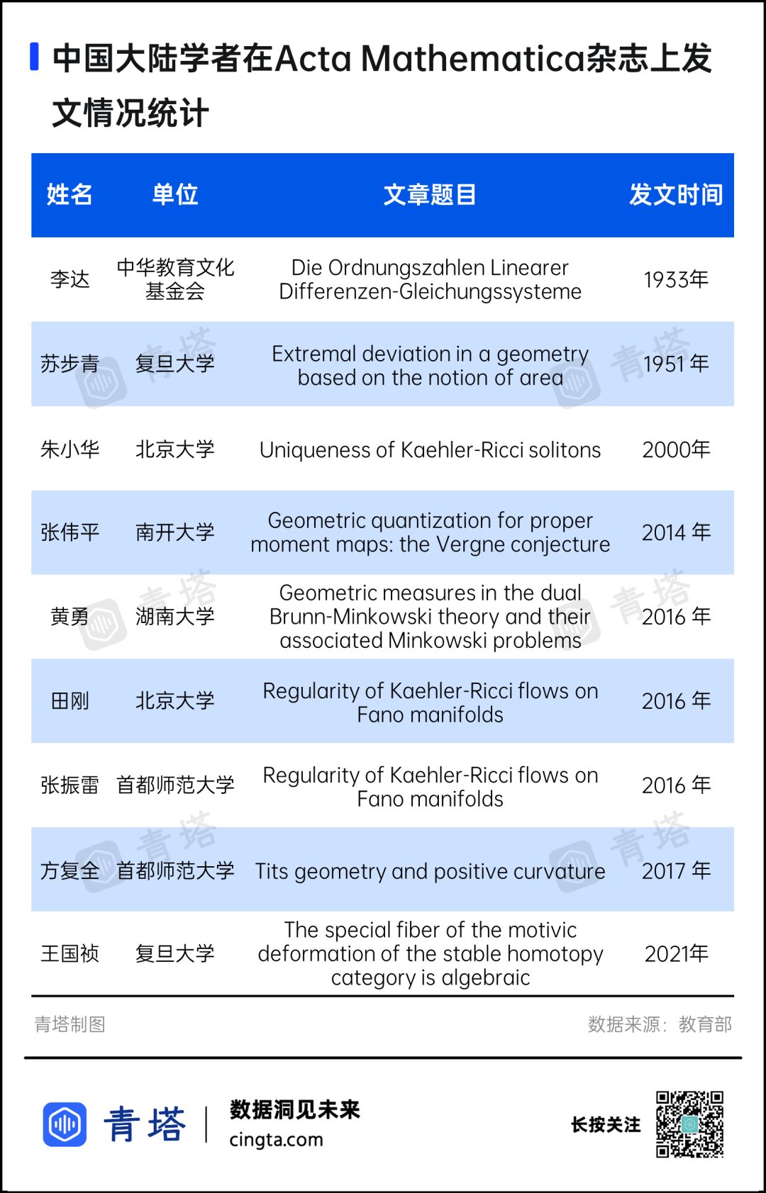 刷新校史！985副研究員，獨立發(fā)頂刊！
