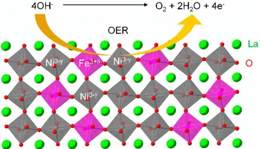 8篇催化頂刊集錦：JACS、AM、ACS Energy Lett.、Nano Lett.等最新成果