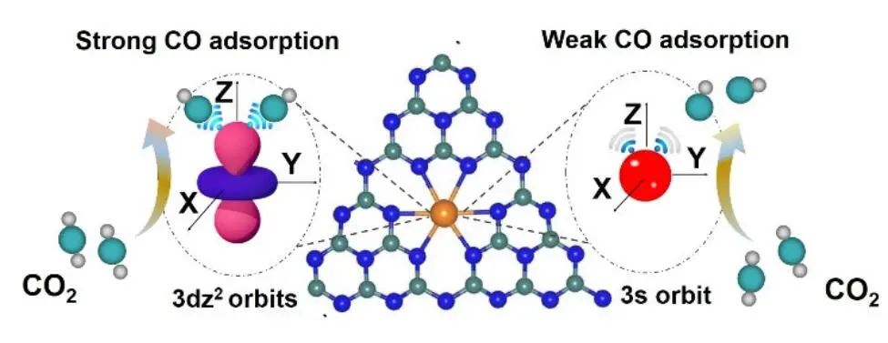 8篇催化頂刊集錦：AFM、Nano Lett.、ACS Catal.、Chem. Eng. J.等成果