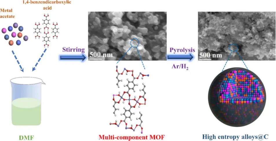 8篇催化頂刊集錦：AFM、Nano Lett.、ACS Catal.、Chem. Eng. J.等成果