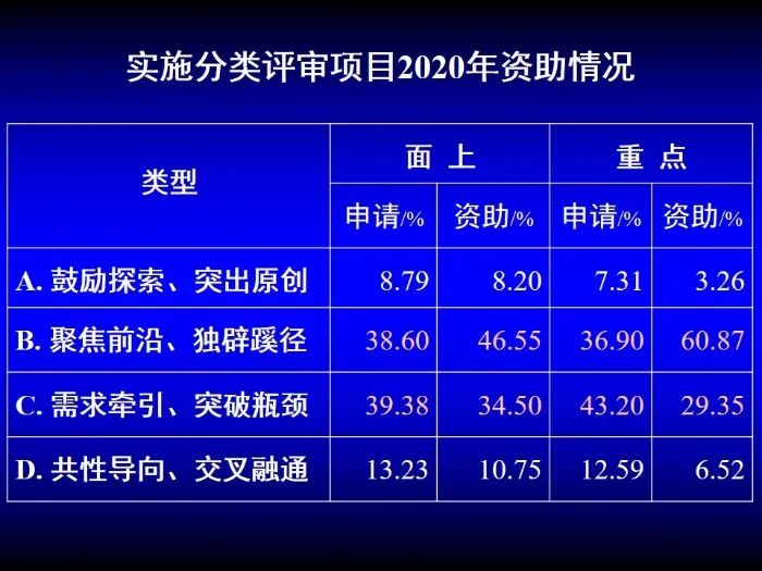 啟動！2023年度國家自然科學基金項目申報部署動員會密集召開