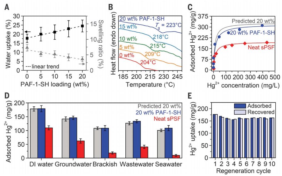 美國總統都看重的技術！加州大學最新Science