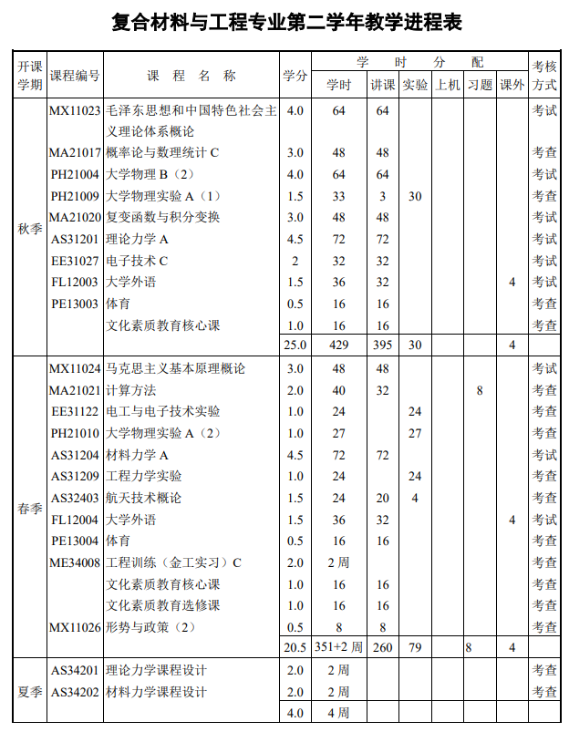錯(cuò)把力學(xué)當(dāng)材料，看到課程設(shè)置人都傻了，數(shù)理廢小姐姐把自己的經(jīng)歷寫成“專利”......