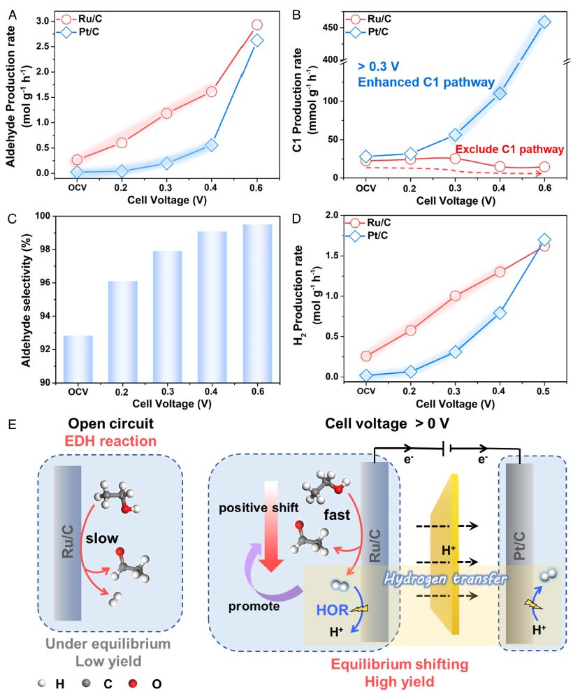 【DFT計算+實驗】PNAS：完美耦合熱電催化！