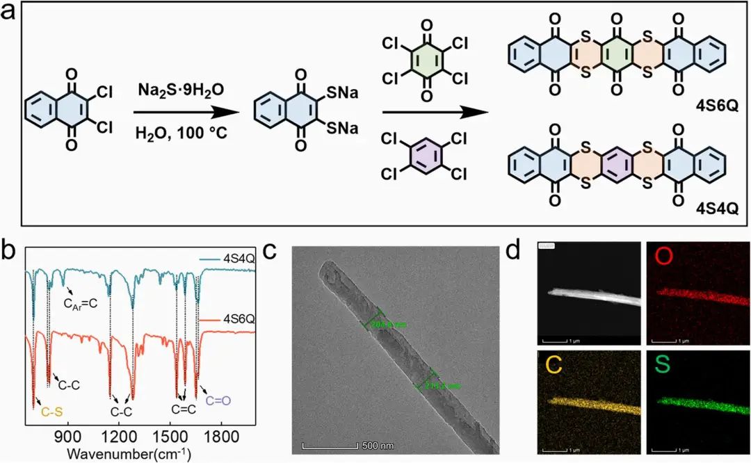 陶占良Nano-Micro Letters：高性能水系有機(jī)鋅電池的分子工程設(shè)計
