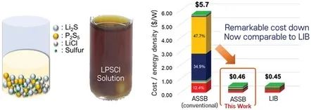 Small Methods：成本降低92%！硫化物固體電解質合成新策略
