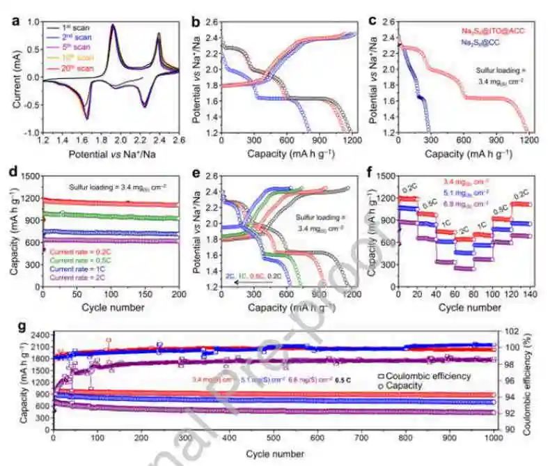 電池頂刊集錦：AM、AFM、Nano energy、Angew.、EnSM、ACS Energy Lett.等