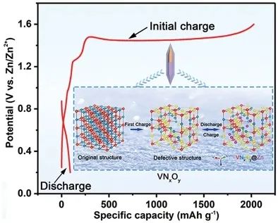 ?電池頂刊集錦！EES、AEM、AFM、JACS、ACS Nano、Small等最新成果速覽