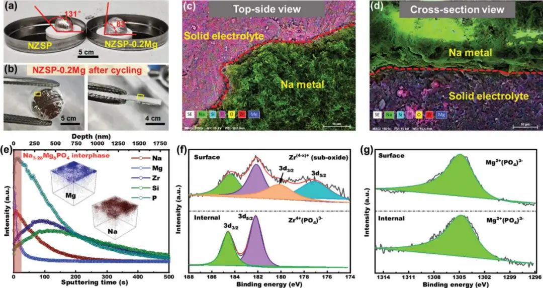 ?電池頂刊集錦！EES、AEM、AFM、JACS、ACS Nano、Small等最新成果速覽