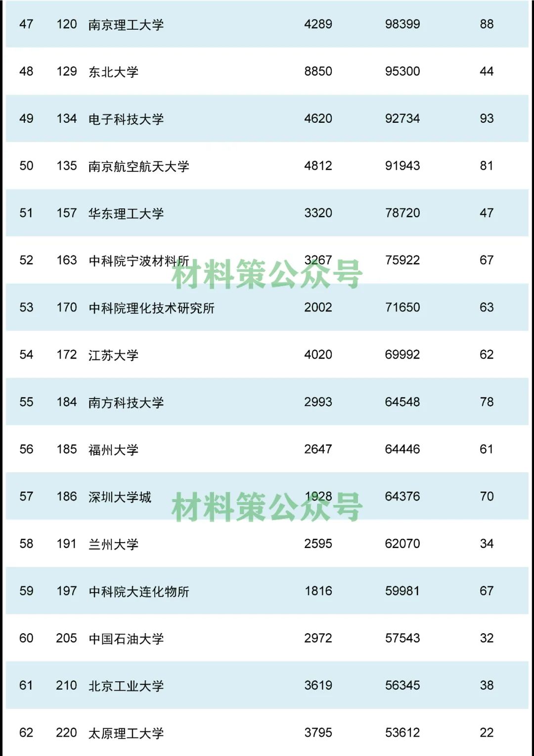 重磅，材料領域最新ESI排名發布！