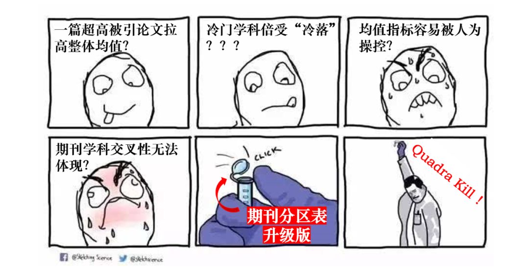 中科院最新通告：棄用影響因子！